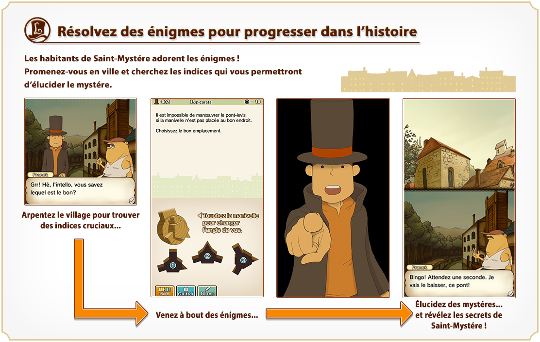 Résolvez des énigmes pour progresser dans I’histoire Les habitants de Saint-Mystére adorent les énigmes ! Promenez-vous en ville et cherchez les indices qui vous permettront d’élucider le mystére. Arpentez le village pour trouver des indices cruciaux... Venez à bout des énigmes... Élucidez des mystéres... et révélez les secrets de Saint-Mystére !