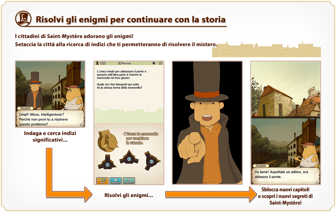 Risolvi gli enigmi per continuare con la storia I cittadini di Saint-Mystère adorano gli enigmi! Setaccia la città alla ricerca di indizi che ti permetteranno di risolvere il mistero. Indaga e cerca indizi significativi... Risolvi gli enigmi... Sblocca nuovi capitoli e scopri i nuovi segreti di Saint-Mystère!