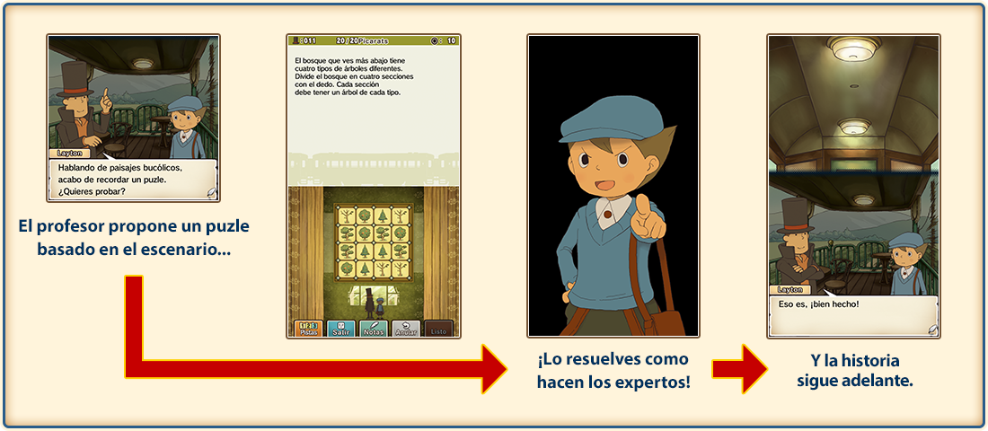 El profesor propone un puzle basado en el escenario...／¡Lo resuelves como hacen los expertos!／Y la historia sigue adelante.